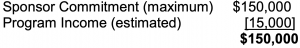Equation for Terms of Agreement: Sponsor Commitment (maximum) $150,000 + Program Income (estimated) [15,000] = $150,000