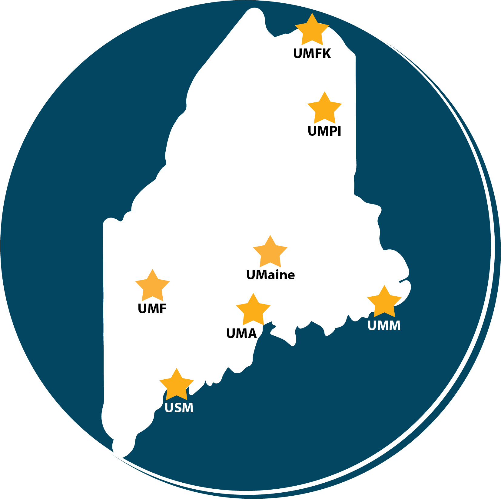 Map of state of Maine with a star location of each UMS University. UMFK at top. UMPI just below that. UMaine in the middle. UMA just below that. UMM on the far right. UMF on the left. USM near the bottom.