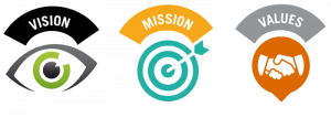 Mission-Vision-Values