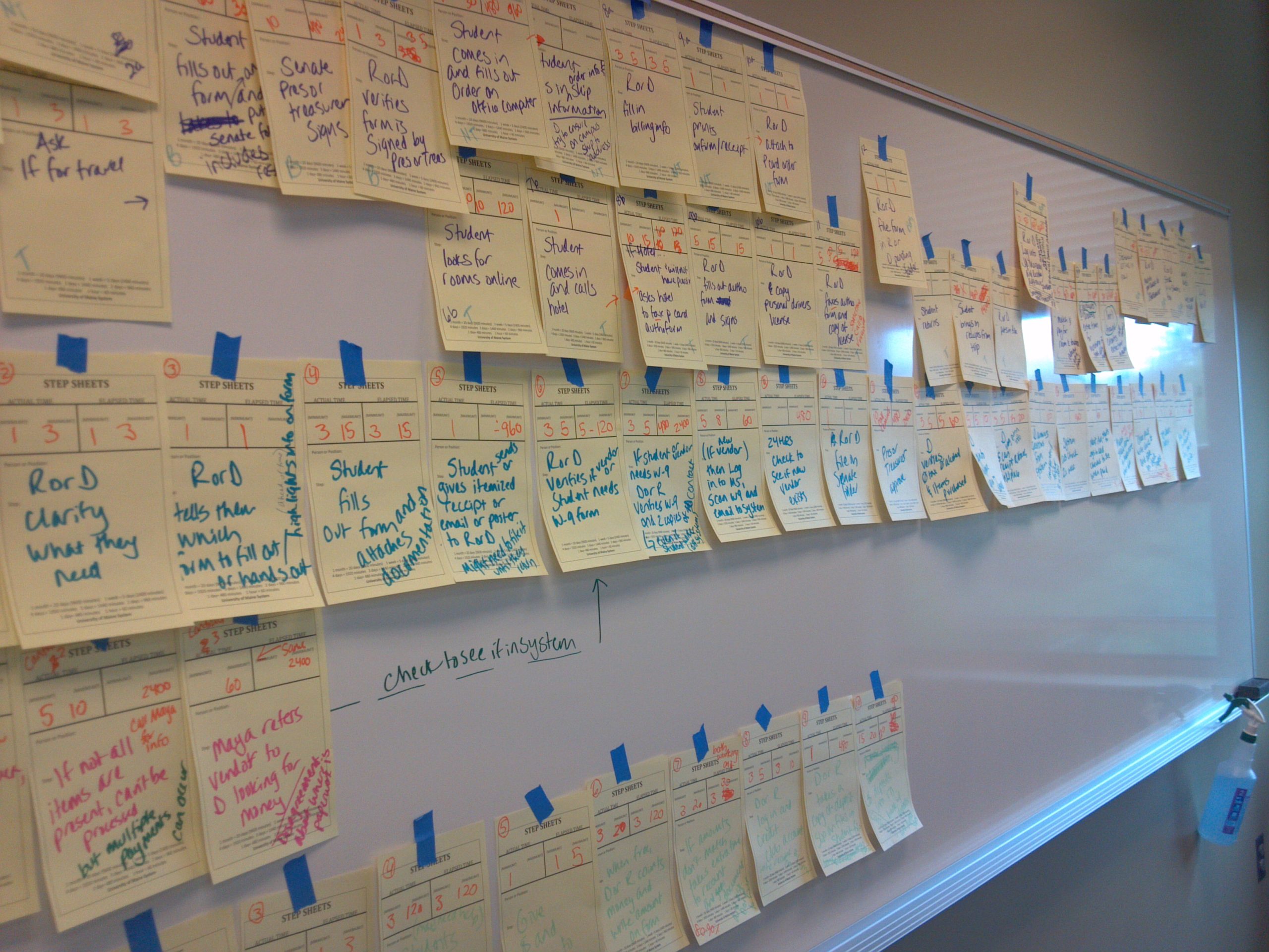 White board with process "step" sheets taped to it