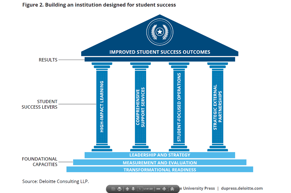 Link to Accessible Text-Only description of Figure 2. in caption.