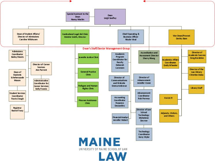 university-of-maine-school-of-law-maine-law-organizational-chart