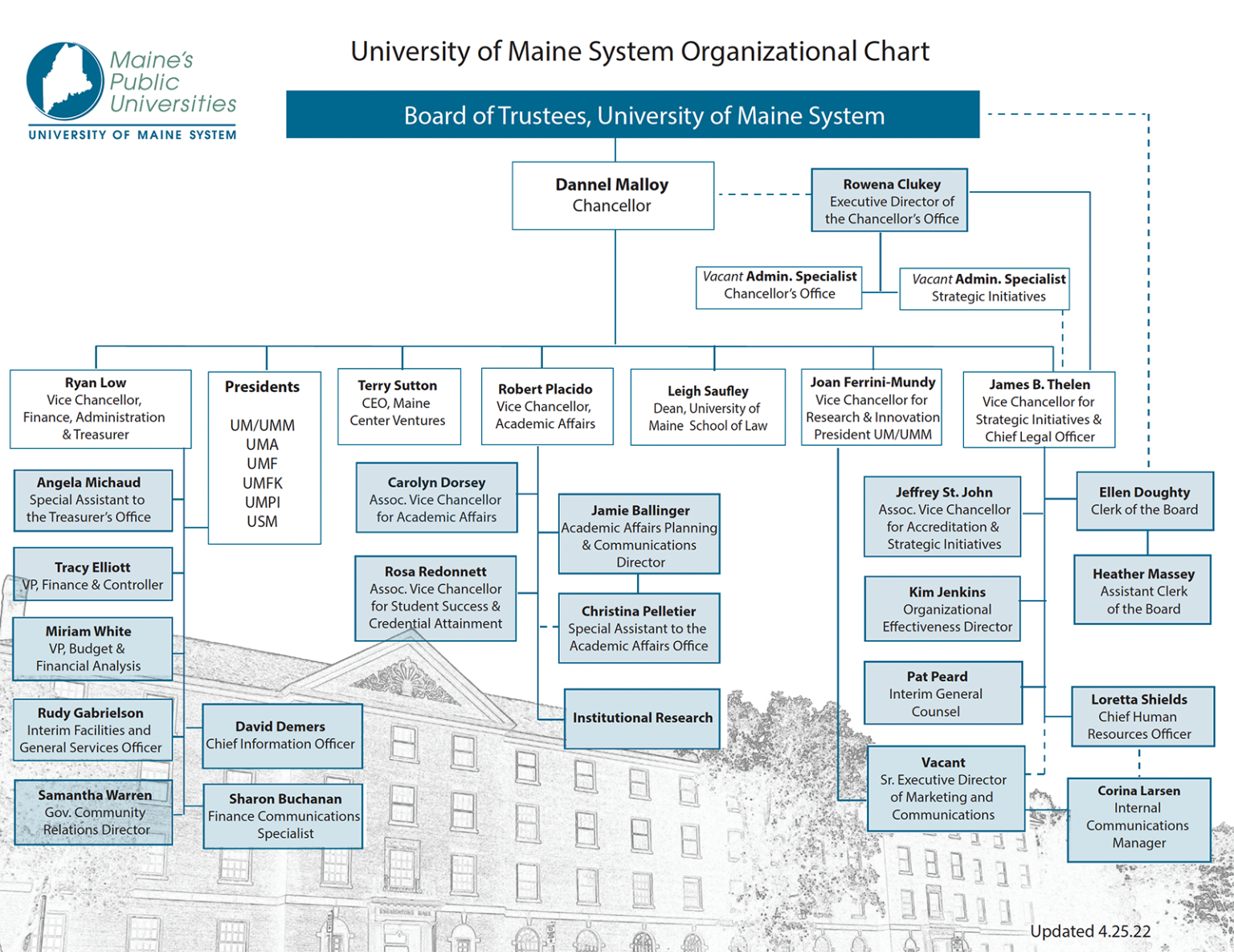 university-of-maine-system-ums-organizational-chart-university-of