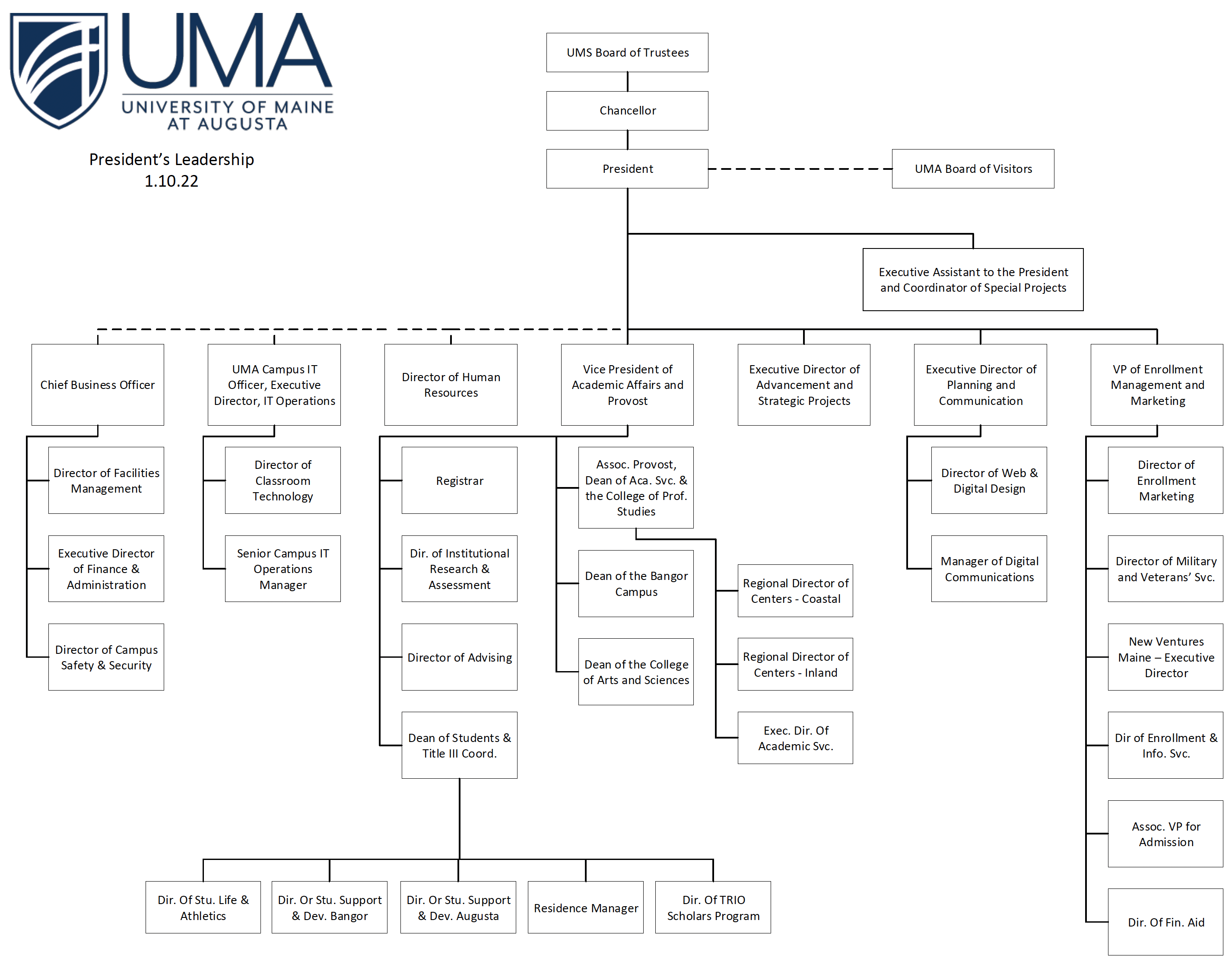 University of Maine at Augusta (UMA) Organizational Chart image