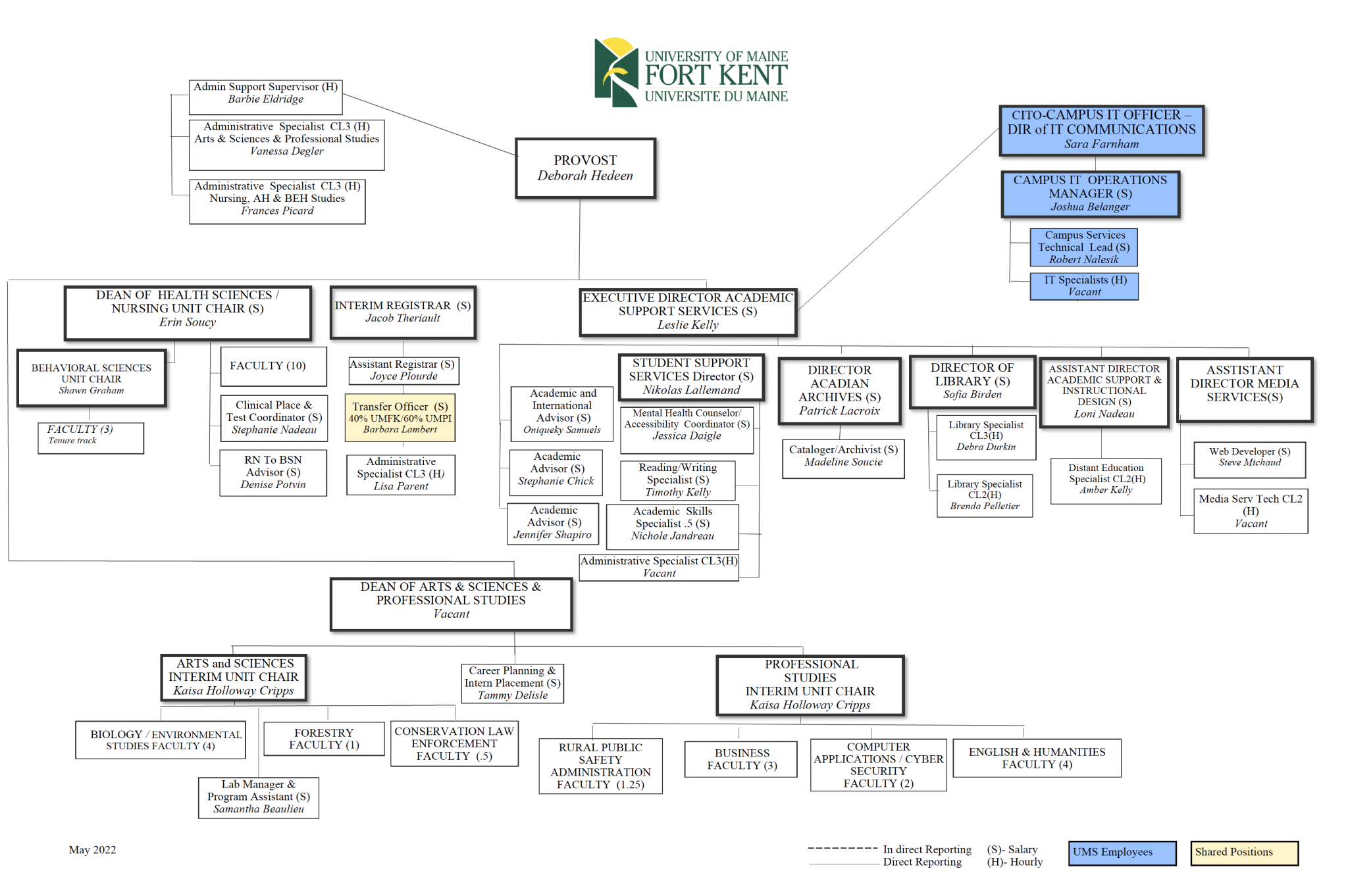 University of Maine Fort Kent (UMFK) Organizational Chart University