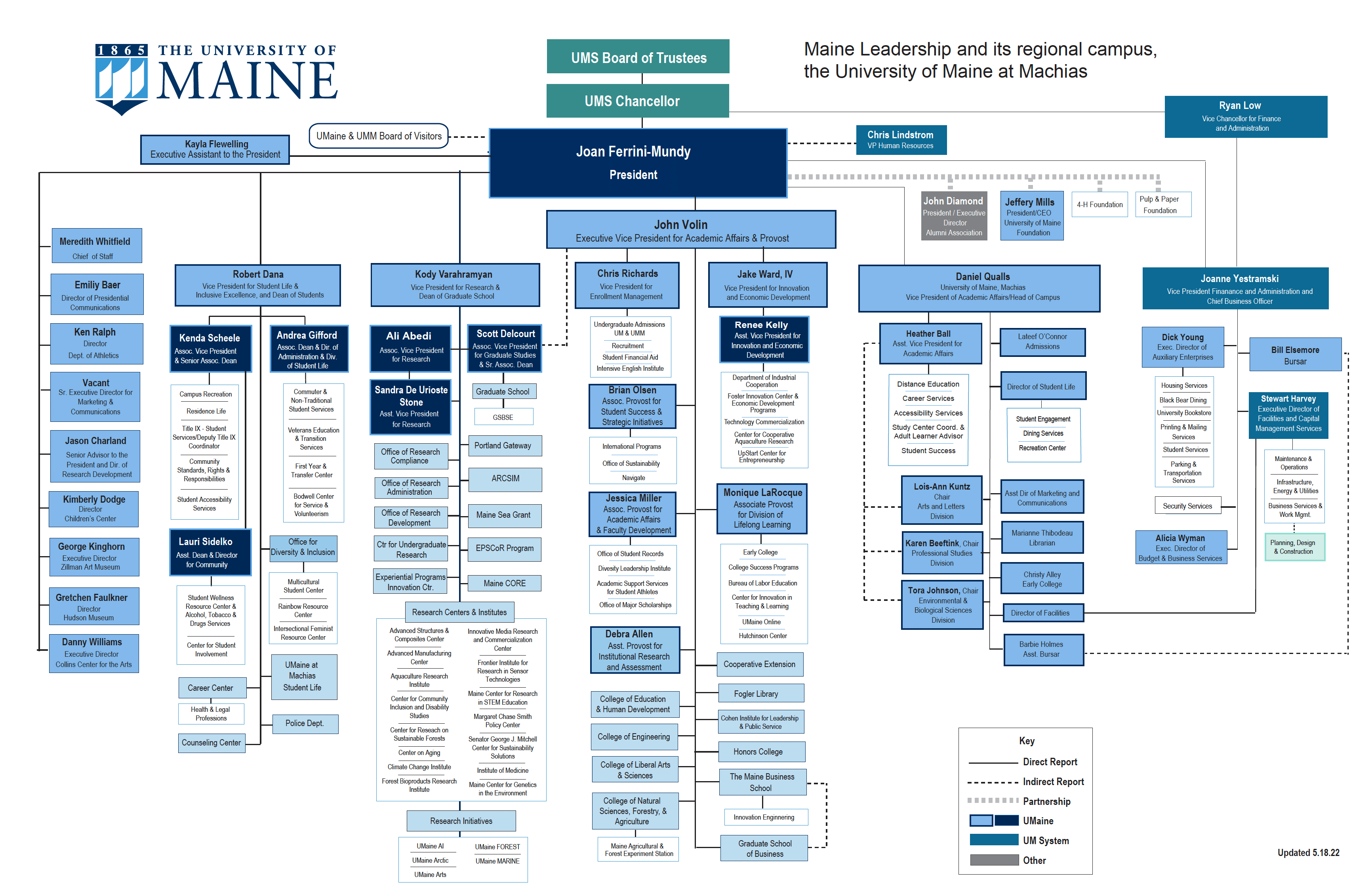 UMaine Organization Chart