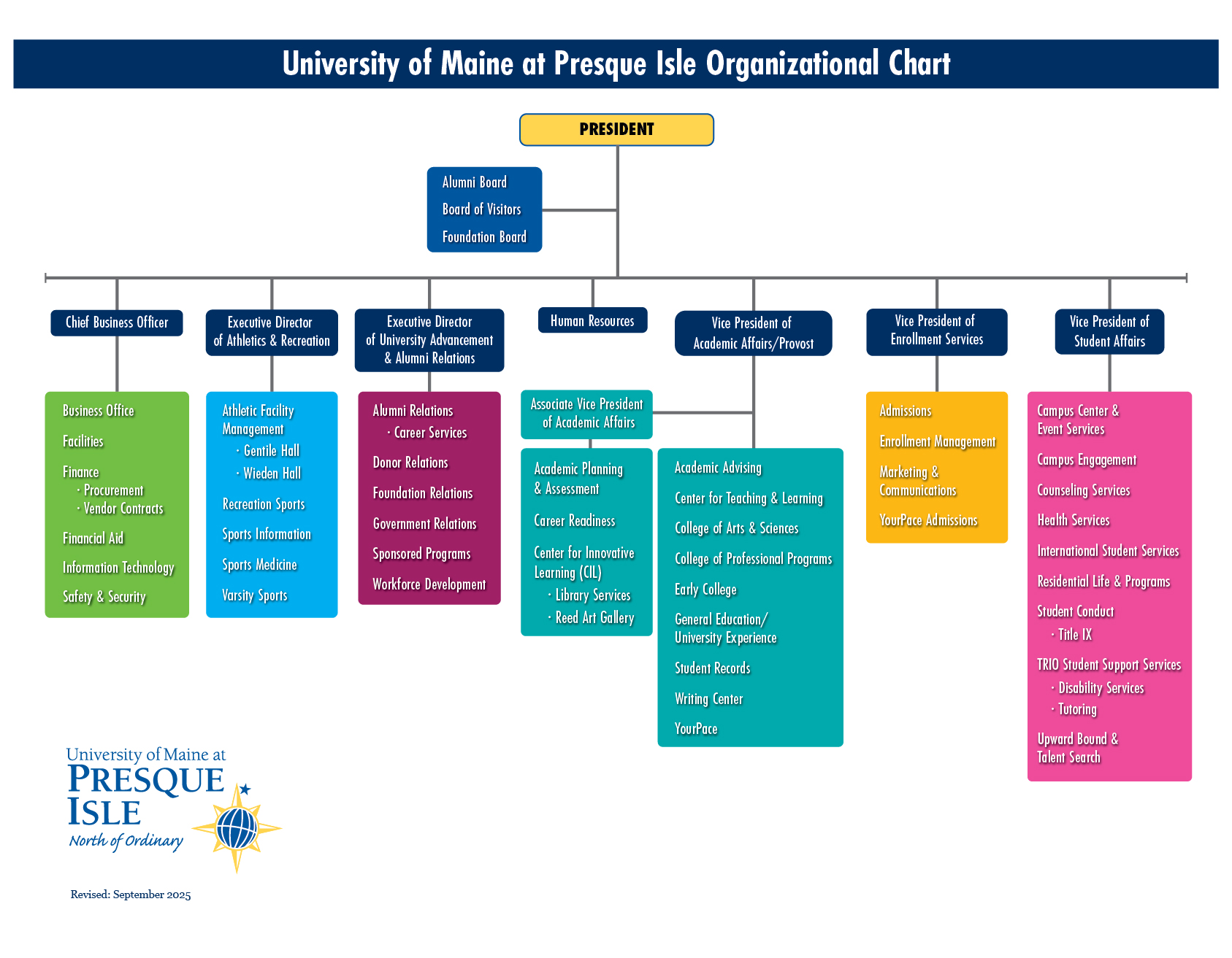 An image depicting the organizational structure of University of Maine at Presque Isle, the content is detailed below.